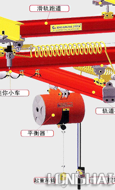 東星懸掛式軌道輸送系統