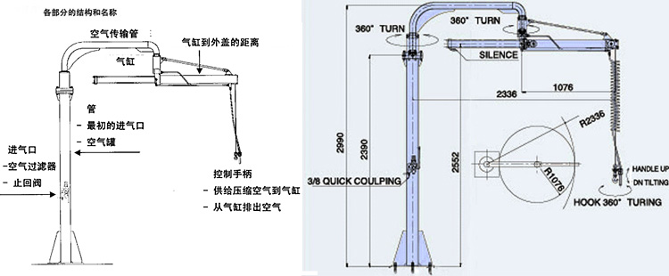 DSJ-300型氣動平衡吊結構尺寸圖片