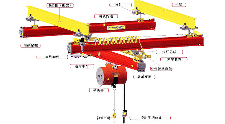 DONGSUNG懸掛式軌道輸送系統圖片