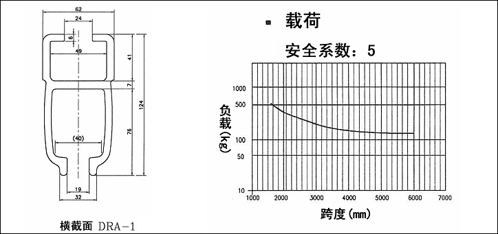 DRA-1型氣動平衡器滑軌結(jié)構(gòu)尺寸與載荷曲線圖