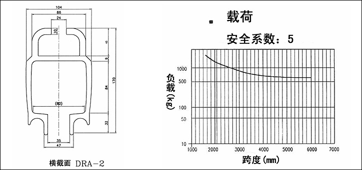 DRA-2型氣動平衡器滑軌結構尺寸與載荷曲線圖