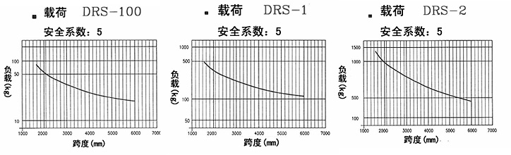 DRS型鋼軌軌道載荷曲線圖片