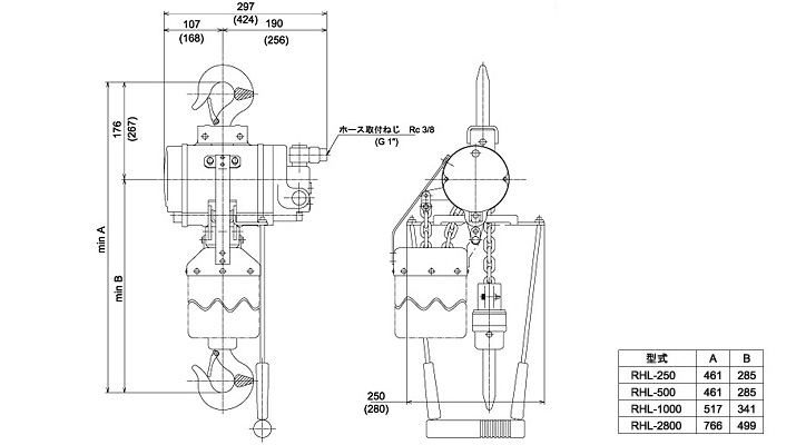 RHL-1000拉桿式氣動葫蘆尺寸圖片