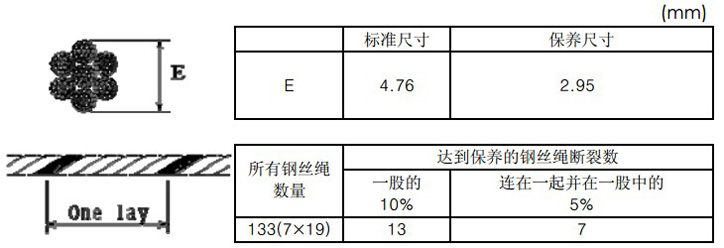 KHC氣動(dòng)平衡器鋼絲繩斷裂磨損的保養(yǎng)期