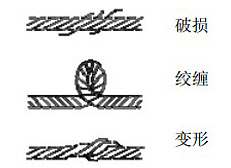 KHC氣動(dòng)平衡器鋼絲繩保養(yǎng)